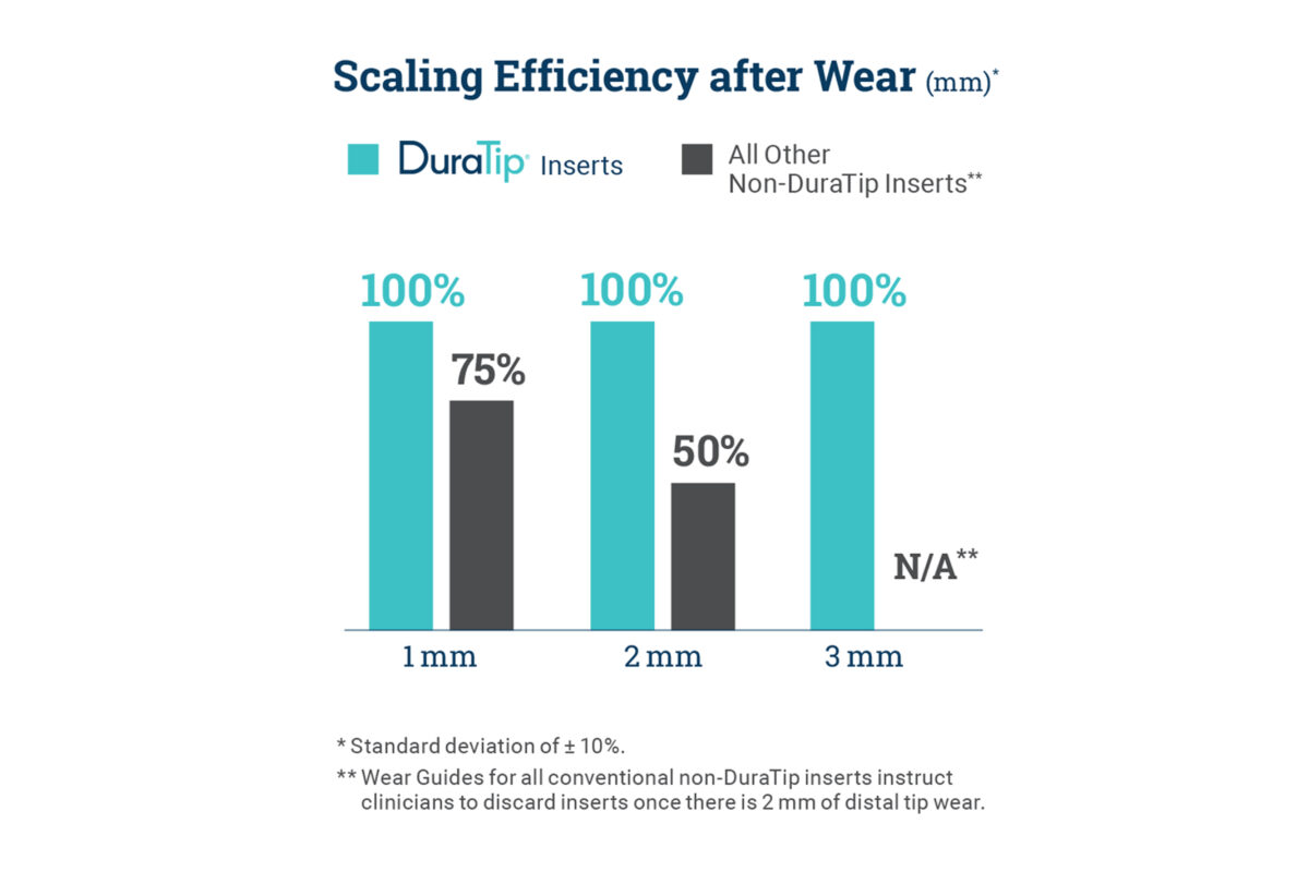DuraTip Chart